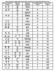 Download Gezer Calendar Script (10th Century B.C.E.) with the ...