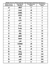 Download Middle Persian (Pahlavi) Script with East-Syriac Reading (In ...