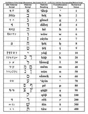 Download Old Hebrew Coins Script (Hasmonean, 2nd Century B.C.E. – 1st B ...