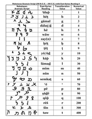 Download Nabataean Aramaic Script (200 B.C.E. – 200 C.E.) with East ...